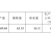 碳化硅衬底需求大涨？业内专家“泼冷水”：台积电2.5D封装根本不用它