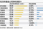 2025公募业绩透视：多数营利双增，ETF降费让利效应初显