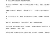 “吃不到葡萄酸”？但斌转发看空黄金观点被吐槽，金价突破5500美元后回调，后市布局关注这几点