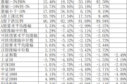 勉强守住4000点