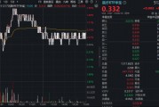 医疗攻势再起？华宝基金医疗ETF（512170）、港股通医疗ETF携手收涨！手套龙头盘中暴涨14%，CXO龙头业绩高靓