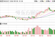 福晶科技：2026年4月30日公司合并普通账户和融资融券信用账户的股东数为87904户