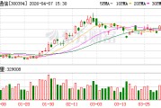 天孚通信公布2025年度分配预案：拟10转增4派7元（含税）