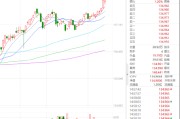 ETF日报：创新药板块的驱动逻辑已经补齐政策一环，构成政策+业绩+临床催化三重共振