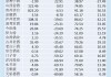白酒年报| 白酒行业整体盈利能力下滑 酒鬼酒亏损、水井坊、洋河股份净利润降幅超60%