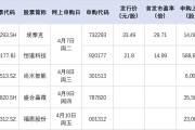 本周，“高中签率”新股来了