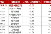 逆市“九连阳”！标普A股红利ETF华宝（562060）连续5日揽金8.9亿元，机构：高股息逻辑有望继续形成支撑