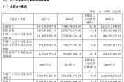达仁堂“瘦身”后营利双降