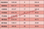 一季度ETF总规模蒸发逾万亿！部分公司逆势“吸金”