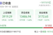 A股缩量下跌，原因找到了！