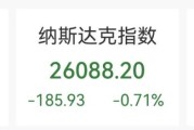 美股芯片半导体全线重挫，韩国股市开盘直线跳水 ！证券时报刊文：警惕千元股“高处不胜寒”