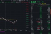 “抄底”资金狂涌！全市场唯一港股信息技术ETF（159131）一度跌逾2.6%，净申购飙涨至5900万份