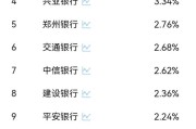 东莞农商信用卡不良率11.03%