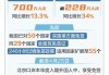 时报数说：北京口岸本年度出入境 突破700万人次