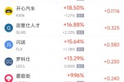 2月13日热门中概股多数下跌 携程跌6.01%，腾讯音乐跌10.57%