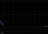 新奥能源获Wellington Management Group LLP增持约118.01万股 每股作价约60.55港元