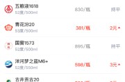 酒价内参4月3日价格发布 五粮液普五八代上涨7元