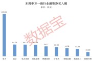 加码光纤、芯片个股 多只光模块个股遭偿还 一周融资资金动向出炉！下周市场怎么走？多数投资者这样看