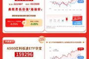 华宝基金红利风向标：现金流策略展现「抗震」韧性