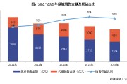 绿城中国：存货去化有一定效果，盈利压力较大