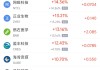 4月14日热门中概股涨跌不一 微牛涨7.10%，理想汽车跌2.24%
