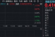 中国大模型调用量连续三周超越美国，腾讯再登顶，阿里千问重磅升级，华宝基金港股互联网ETF(513770)涨近1%