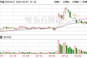 华灿光电：公司能够有效保障当前生产需求