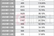 一季度证券交易印花税高增长78% A股交投活跃 券商业绩迎开门红