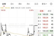 3000亿龙头五粮液深夜公告，年报延期披露