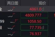 地缘脉冲触发超跌修复，金银短线强势反弹