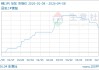 04月08日锑166500.00元/吨 90天上涨4.06%
