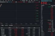 国办9号文正式发布，利好医药创新！华宝基金港股通创新药ETF（520880）、港股通医疗ETF携手涨逾2.5%！