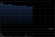 百度集团-SW午前涨逾4% 近日DuClaw公布新一轮升级