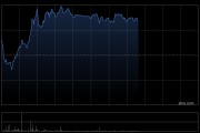 德康农牧近两日股价累计涨超10% 公司近期密集回购股份