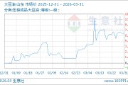 03月31日大豆油8830.00元/吨 30天上涨3.52%
