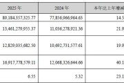 逆市大跌超10%！营收、净利润双双不及机构预期，光伏业务营收下滑7%！阳光电源靠储能“补位”？