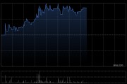 劲方医药-B午前涨近5% 西南证券首次覆盖建议积极关注