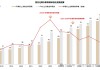 一季度“存款搬家”去哪儿了？流向多点开花，流入寿险1.5万亿元
