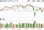 宁波联合：2025年年度报告摘要