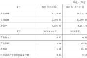 增值率近500%！兴业银锡1.64亿元加码黄金主业，标的底层核心矿权尚处“探转采”阶段