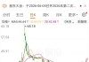 301023，终止重大资产重组