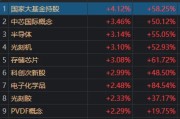 A股，罕见一幕！多只连续跌停股同日开板，半导体产业链集体爆发