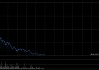 港股半导体板块回调 华虹半导体跌超8%