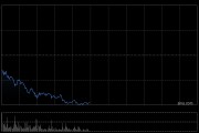 港股半导体板块回调 华虹半导体跌超8%