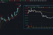 港股千元股再现！高价股有哪些特点？