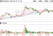 成都路桥：2025年度拟不进行利润分配
