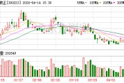北京君正：公司一季报将在4月29日披露