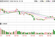 颀中科技拟5000万元增资奕成科技 拓展先进封测