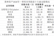 千亿巨头大调仓！持仓全景浮现：重金押注英特尔与携程 什么信号？