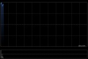 澜起科技认购总额6.96亿元的兴业银行结构性存款产品